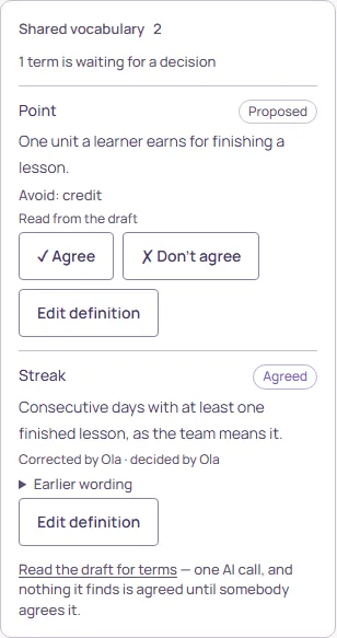 The Shared vocabulary panel: Point, proposed, with Agree, Don’t agree and Edit definition; Streak, agreed, corrected by Ola, with Earlier wording; Read the draft for terms.