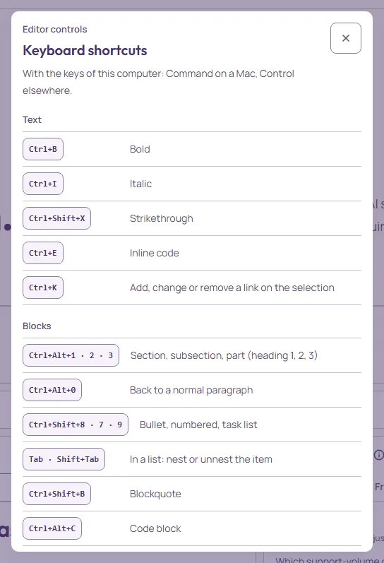 The Keyboard shortcuts dialog in the editor, listing the same groups: Text, Blocks, History, Tables, Review and AI, Everywhere.